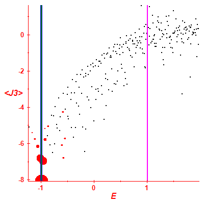 Peres lattice <J3>